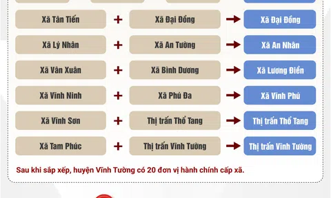 Những xã, phường mới của tỉnh Vĩnh Phúc sau khi sáp nhập