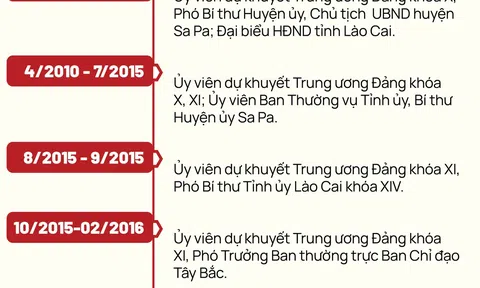 Chân dung tân Bí thư Tỉnh ủy Hà Giang Hầu A Lềnh