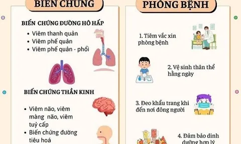 Tỷ lệ tiêm chủng vắc xin sởi ở Lào Cai mới đạt trên 22%.