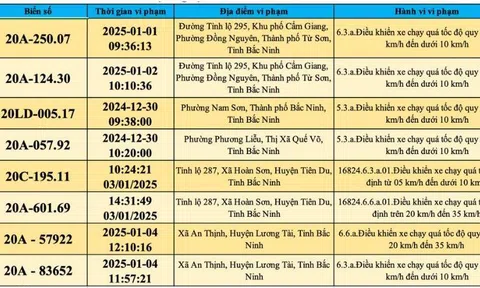 Chủ xe biển số Thái Nguyên dưới đây sớm nộp phạt nguội